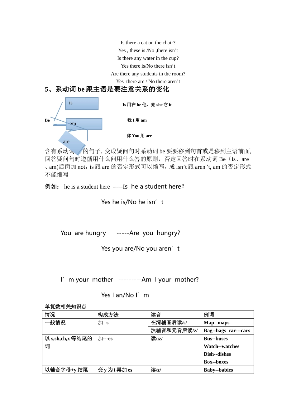 七年级英语知识点归纳_第2页
