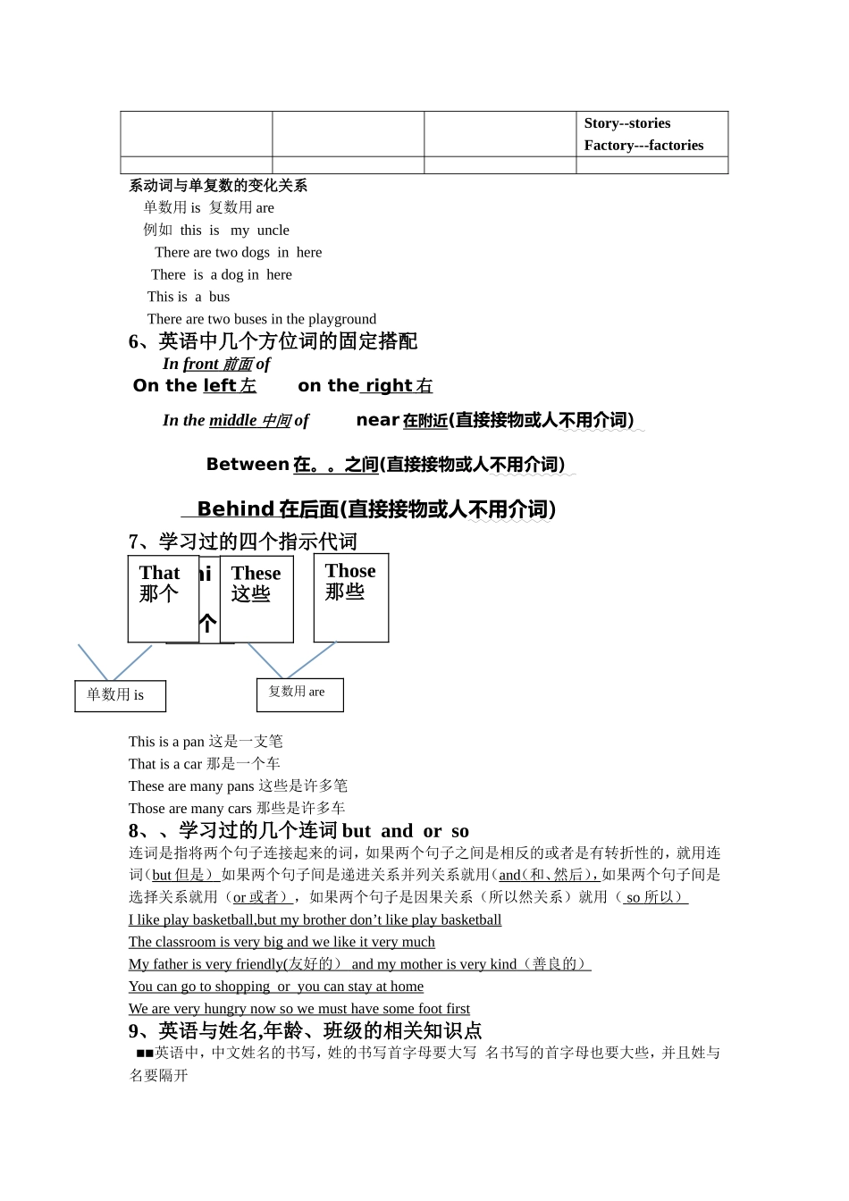 七年级英语知识点归纳_第3页