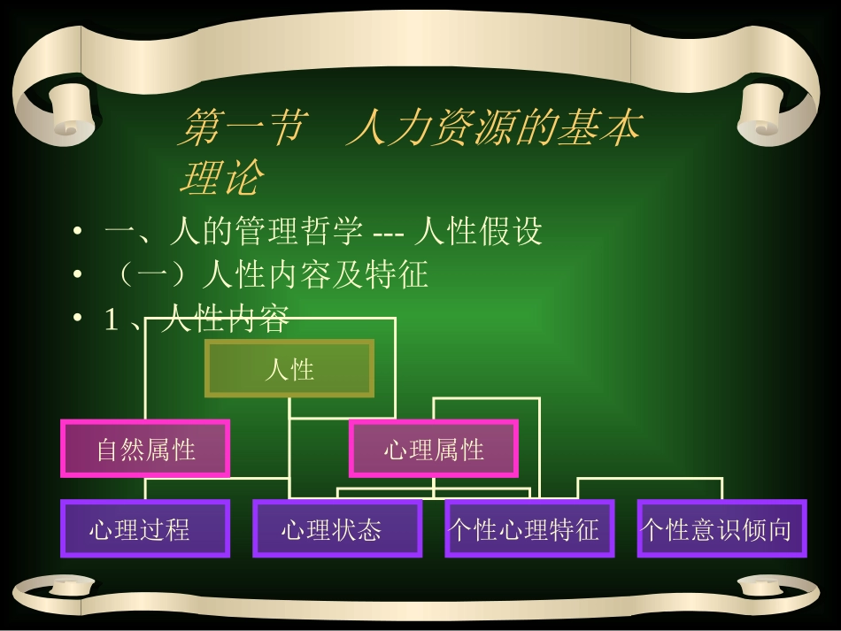 第五章  人力资源开发_第2页