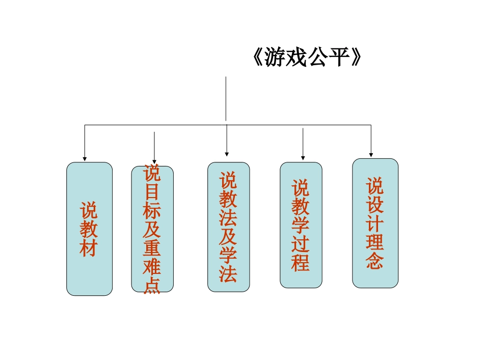 游戏公平说课课件韩璐_第2页