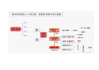 伐无道，诛暴秦