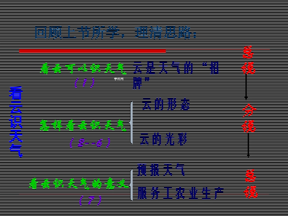《看云识天气》第二课时_第2页