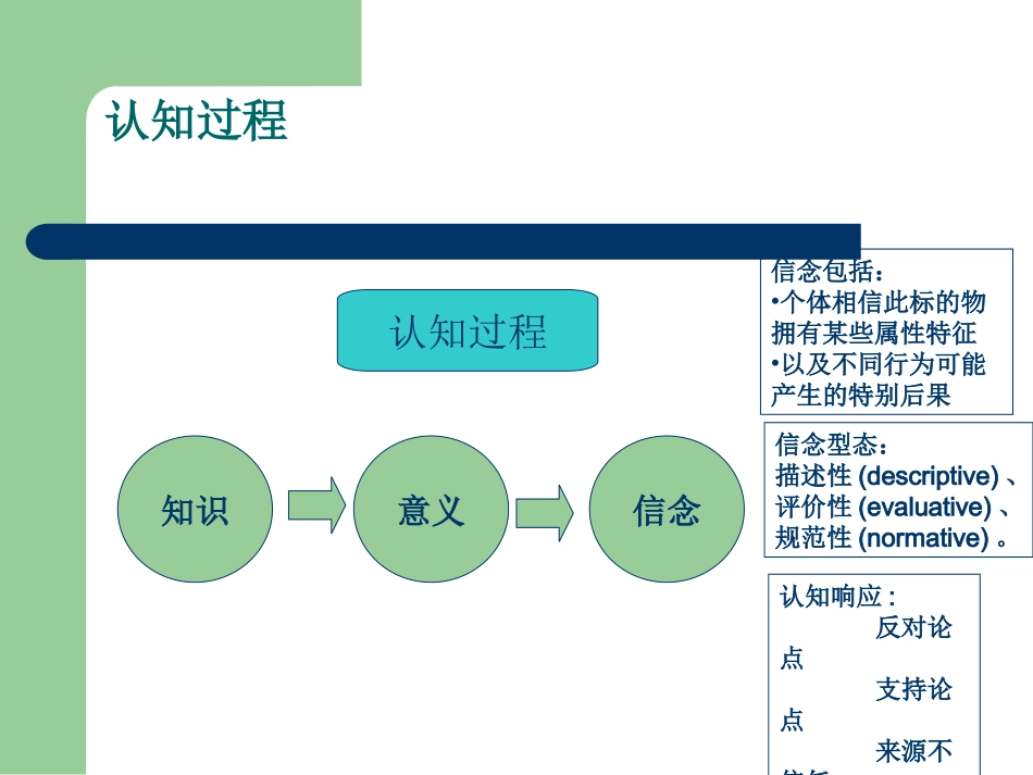 第二讲 商品认知_第3页
