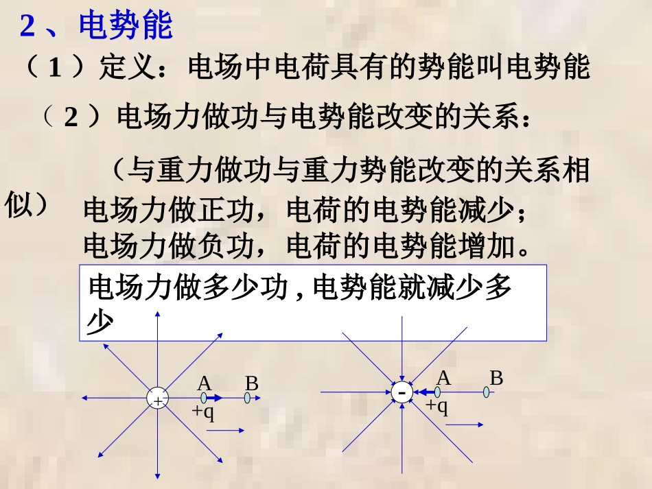 第二讲 电势、电势差、电势能与电场力做功的关系_第3页