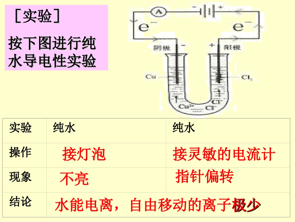 第二节水的电离和溶液的酸碱性_第2页