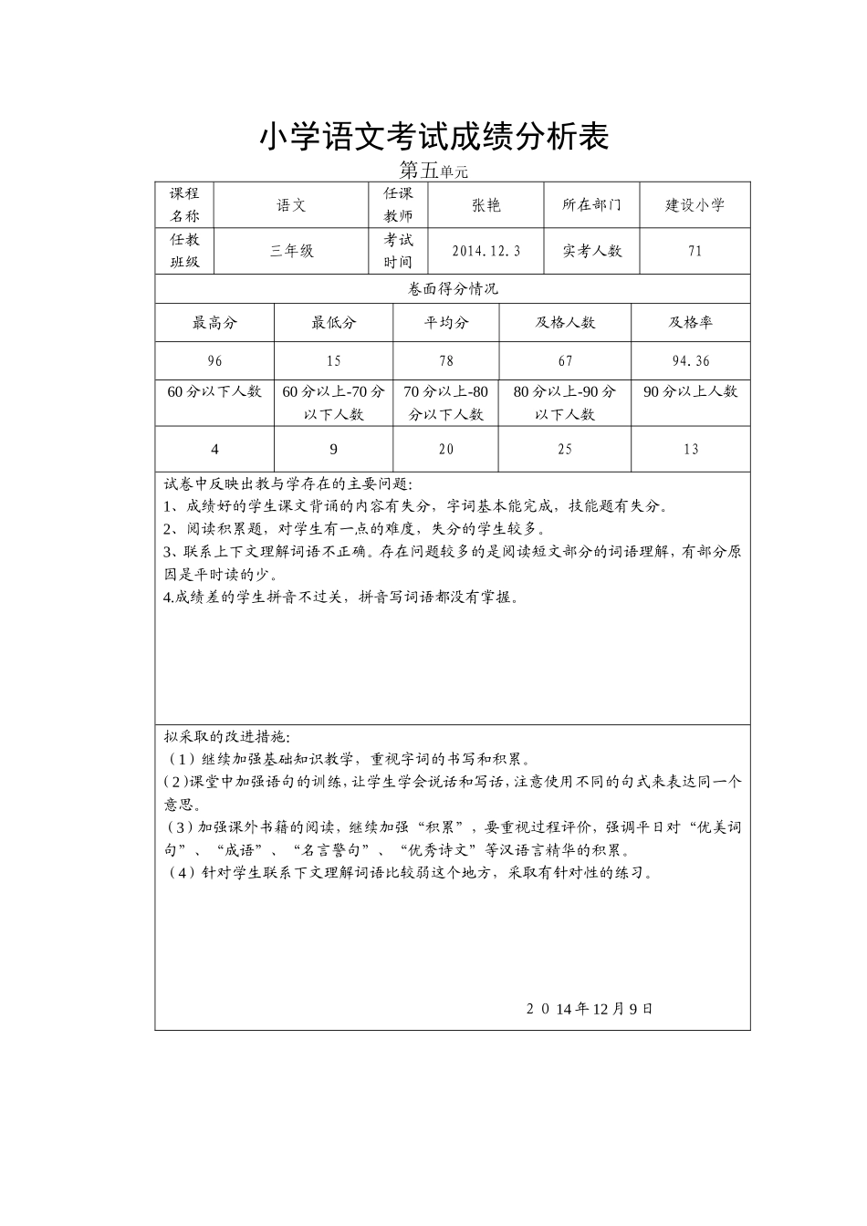 小学语文考试成绩分析表_第1页