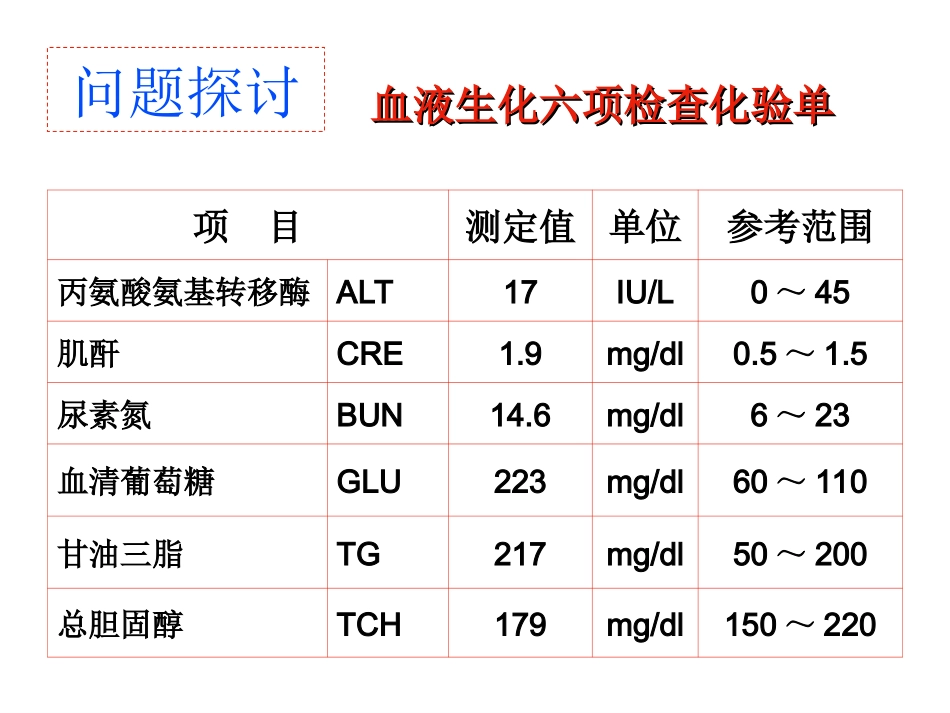 第二节 内环境稳定的重要性_第2页