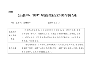 四风”问题先查先改
