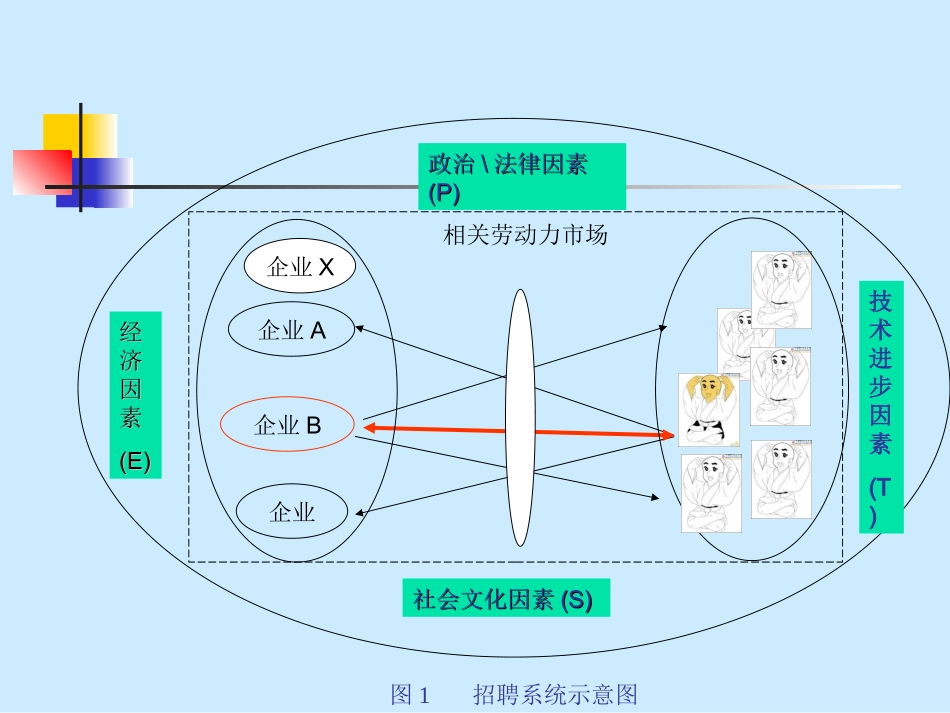 第二章：招聘的影响因素分析_第2页