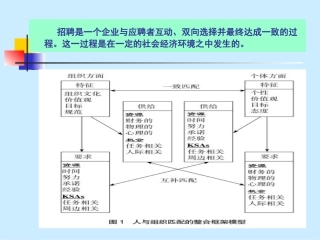 第二章：招聘的影响因素分析