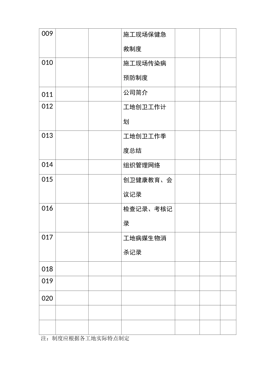 工地创卫台帐_第2页