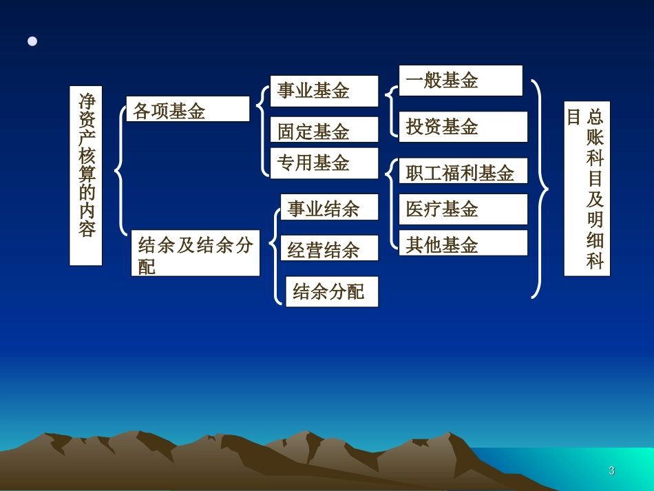 第二篇 第六章  事业单位净资产的核算_第3页