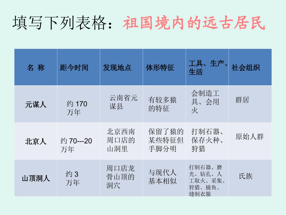 中华文明的起源_第2页