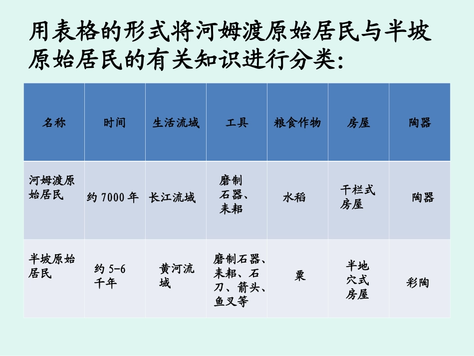 中华文明的起源_第3页