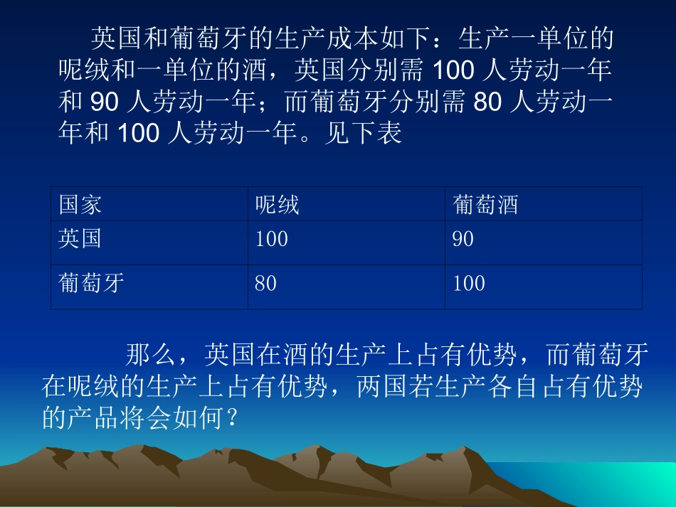 第二章国际贸易理论_第2页