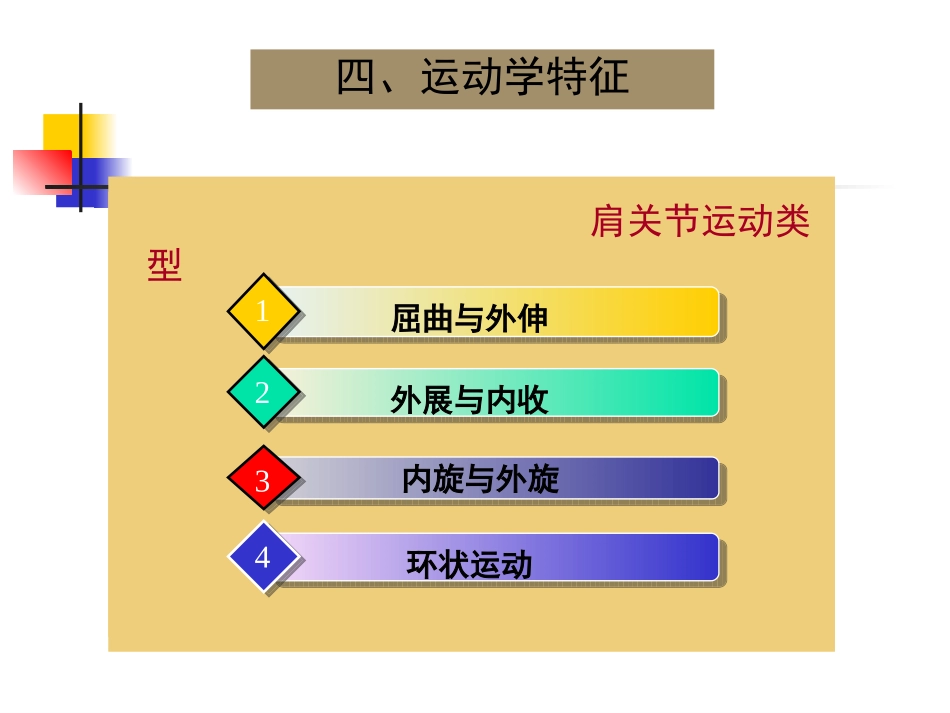 第二章 第三节  关节运动学(一、肩)运动学特征_第3页