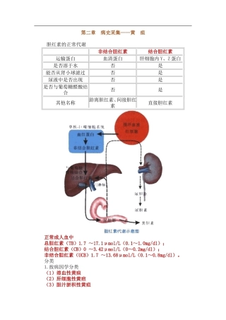 第二章 病史采集——黄疸
