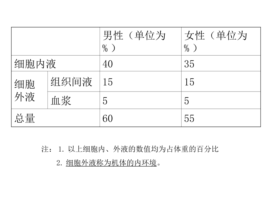 第二章 水电解质及酸碱平衡失调病人的护理_第3页