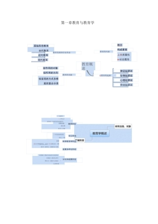 华图教育学思维导图