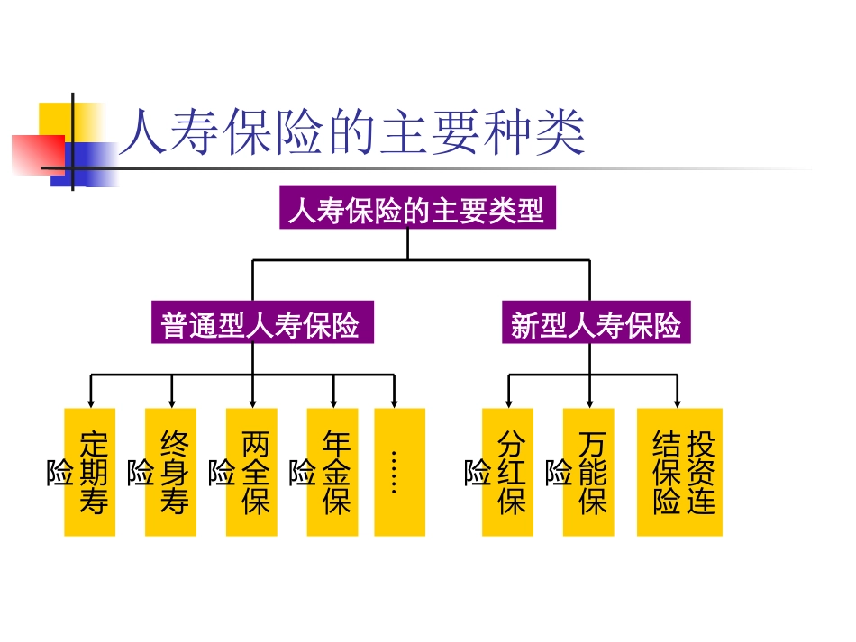第二章   寿险产品介绍_第2页