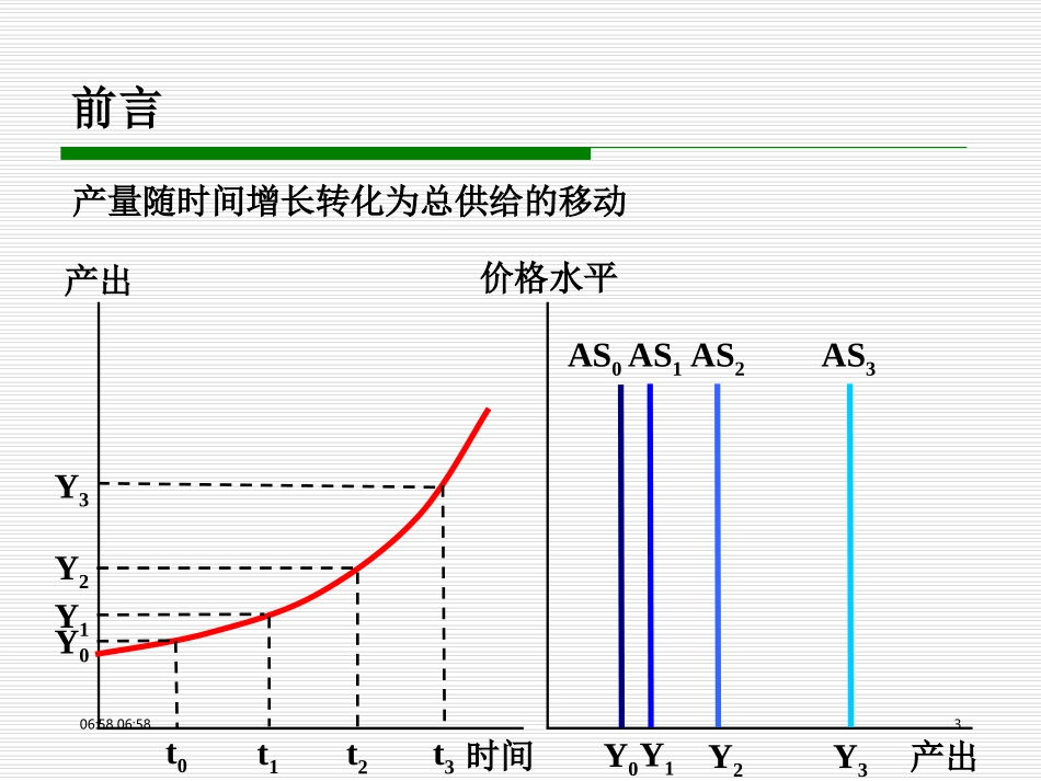 第二十章 第3节 增长核算_第3页