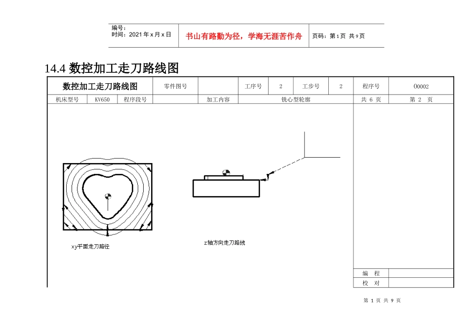 数控加工走刀路线图介绍_第1页