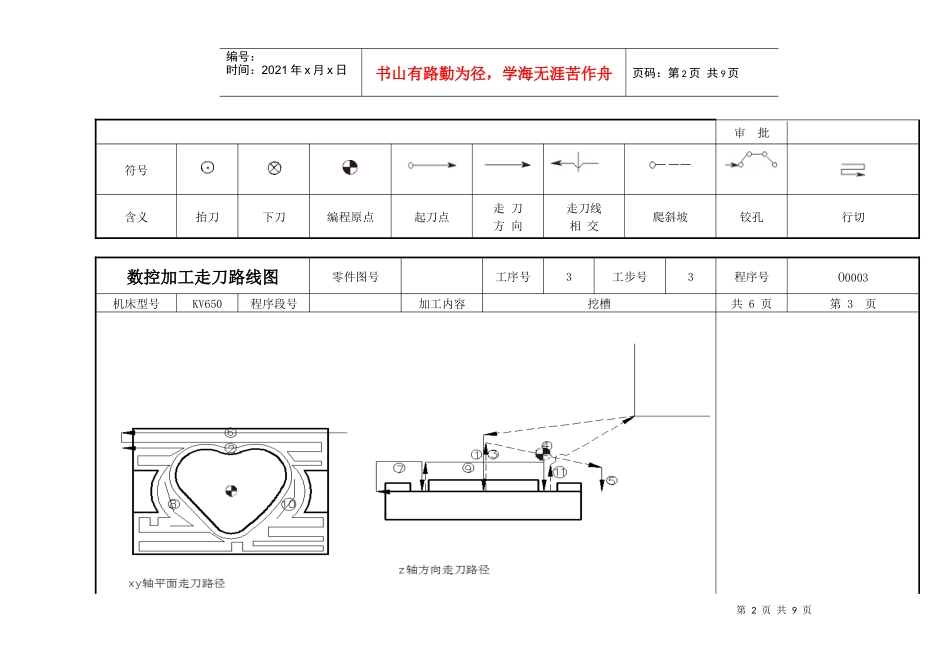 数控加工走刀路线图介绍_第2页