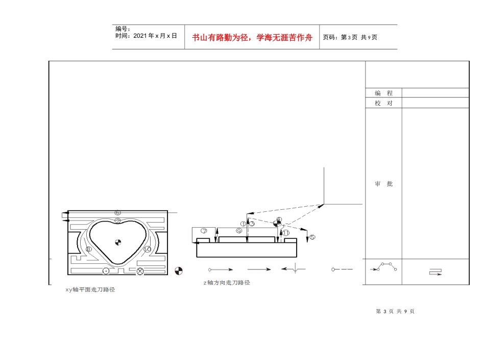 数控加工走刀路线图介绍_第3页