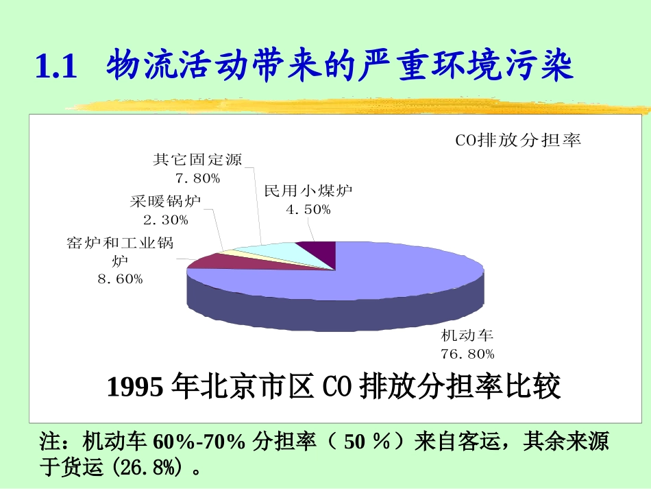 第二十三章绿色物流_第3页