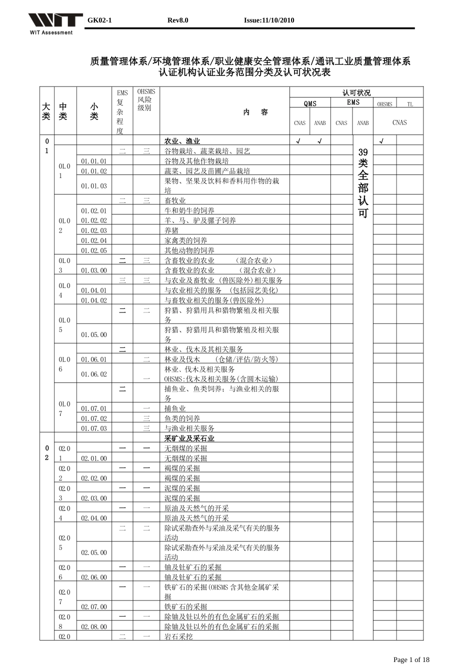 质量管理体系认证机构认证业务范围分类及认可状况表_第1页