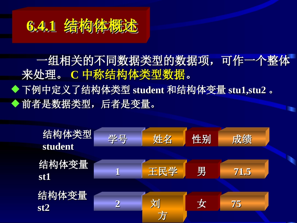 第九讲 结构体共用体链表_第2页