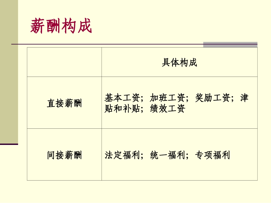 第九章薪酬的构成_第3页
