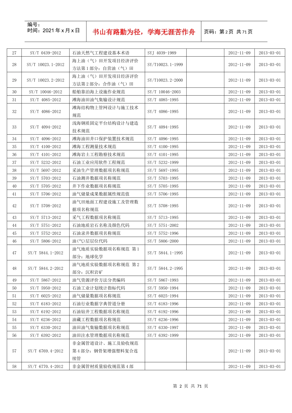 国家能源局最新发布标准规程目录_第2页