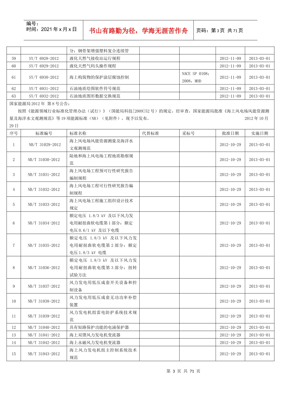 国家能源局最新发布标准规程目录_第3页