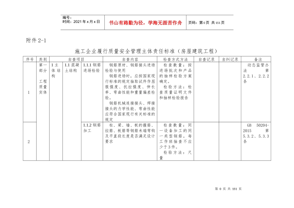 施工企业履行质量安全管理主体责任标准_第1页