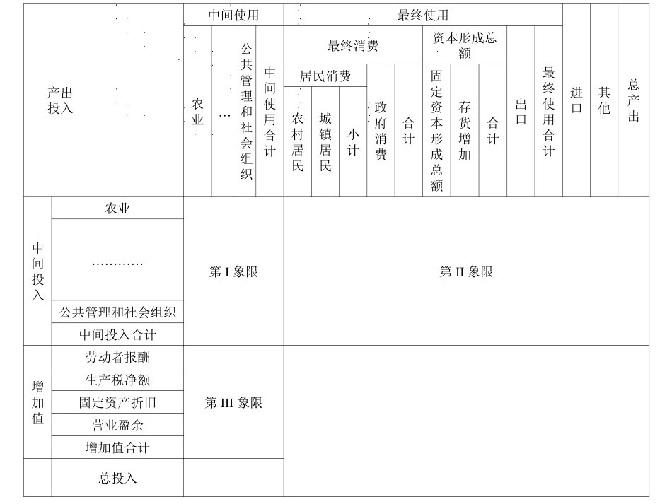 第三讲：房地产产业关联比较分析_第2页
