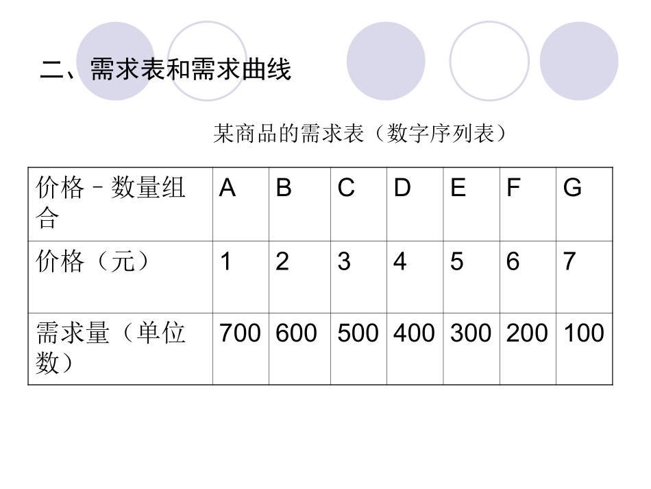 第三讲 供求均衡理论_第3页