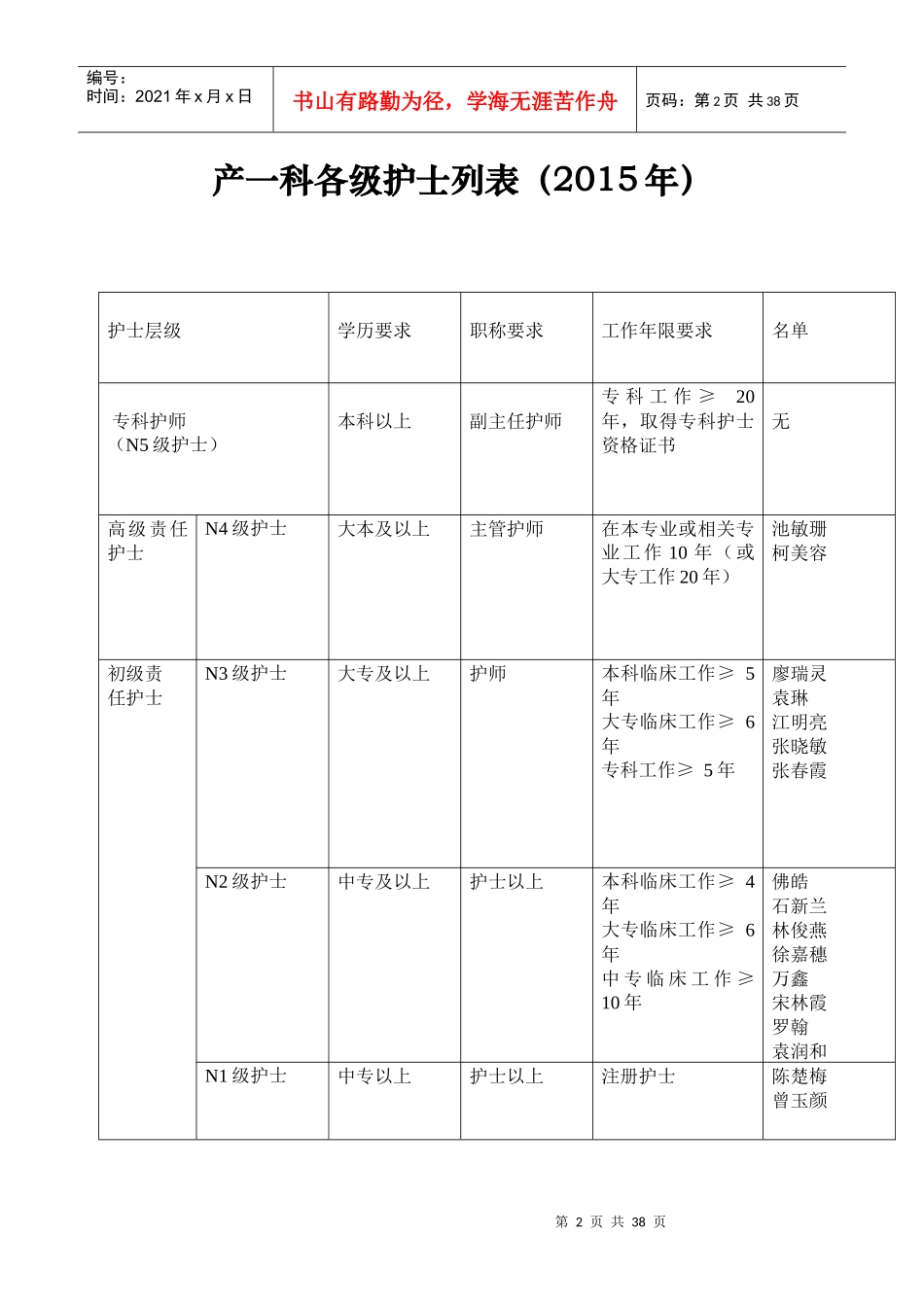 病房专业护士核心能力培训方案_第2页