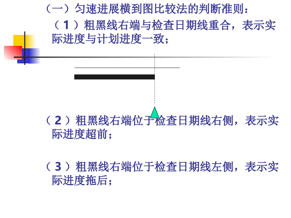 第三节、实际进度与计划进度的比较方法  (★★★+案例)_第3页