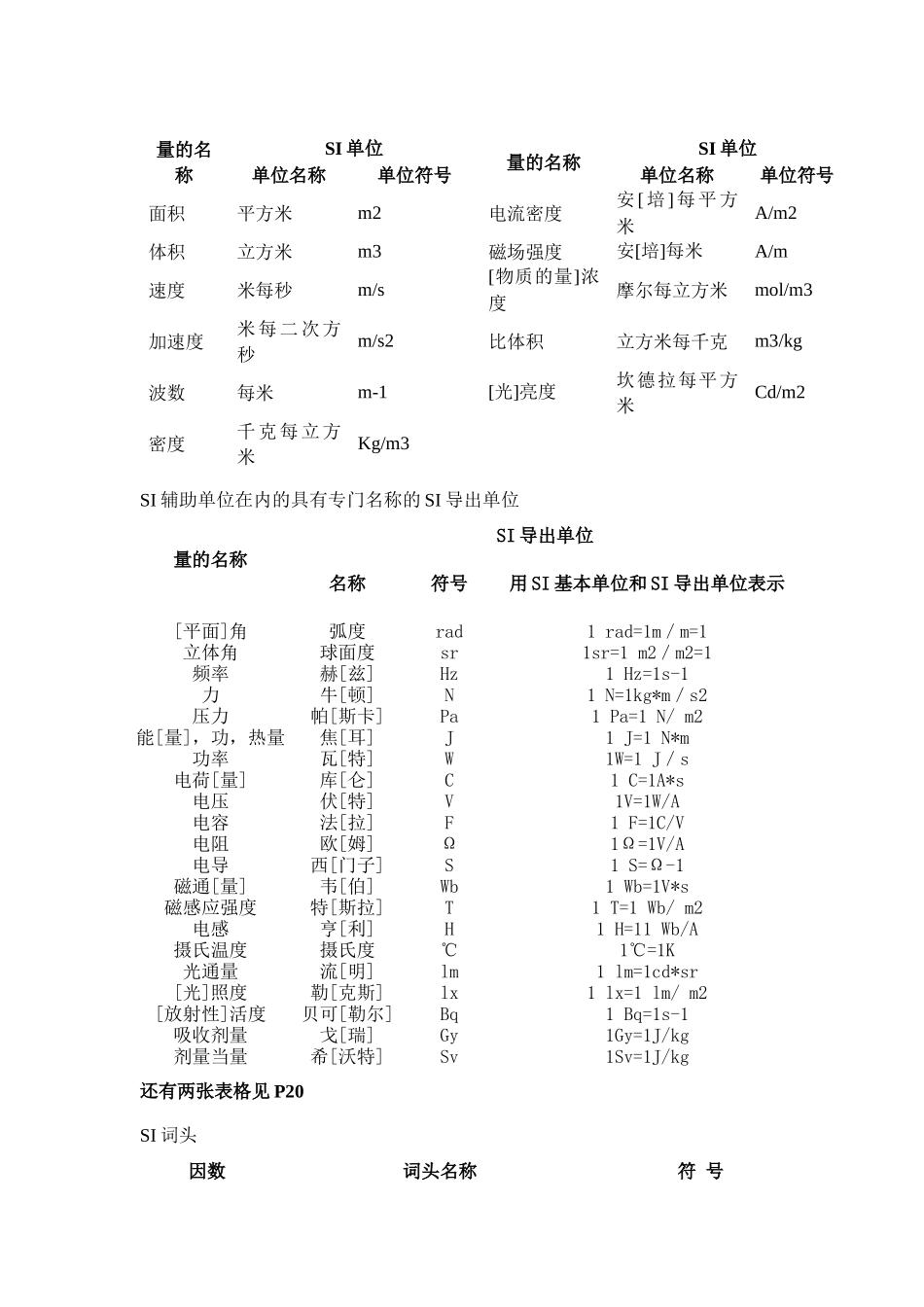 计量技术基础复习资料汇总_第3页