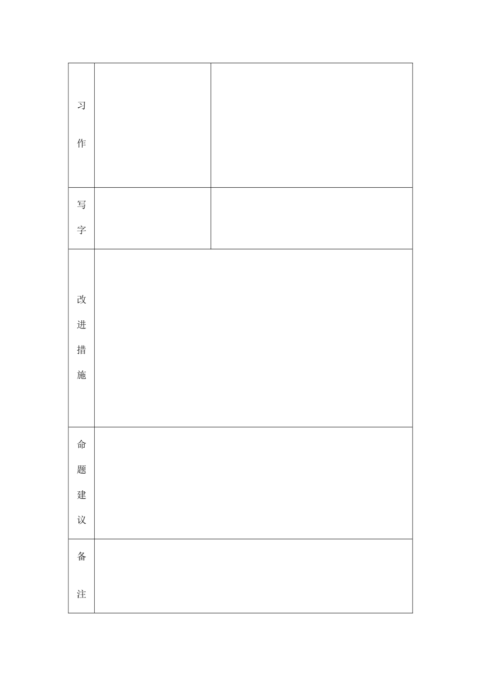 小学英语学科质量分析表_第2页