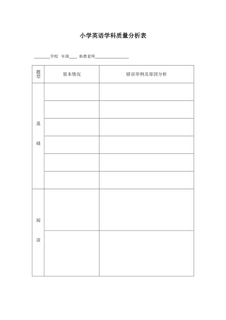 小学英语学科质量分析表