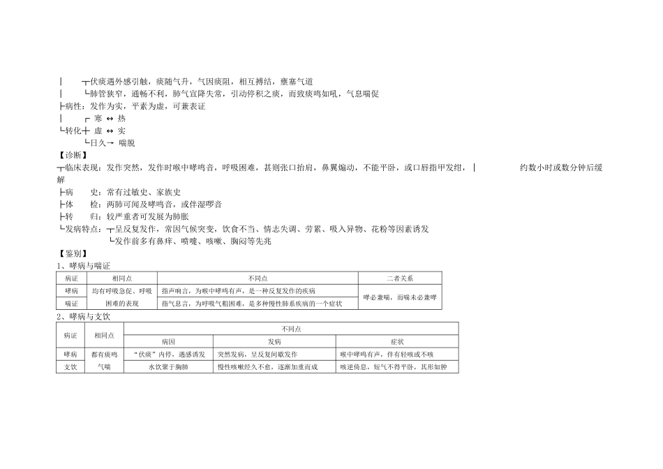 第三节  哮证_第2页