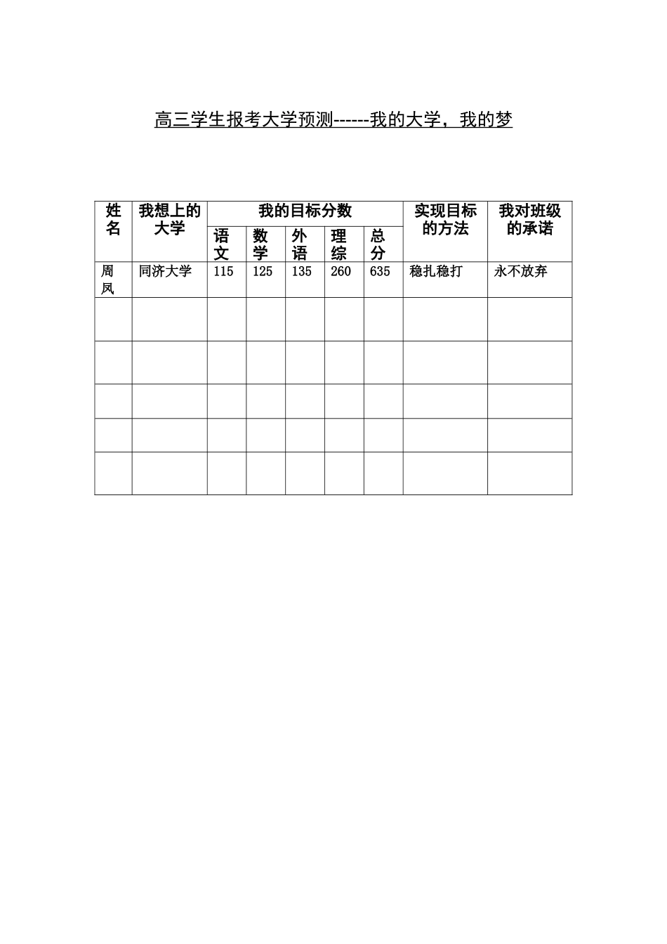 报考大学预测_第1页