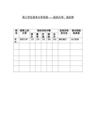 报考大学预测