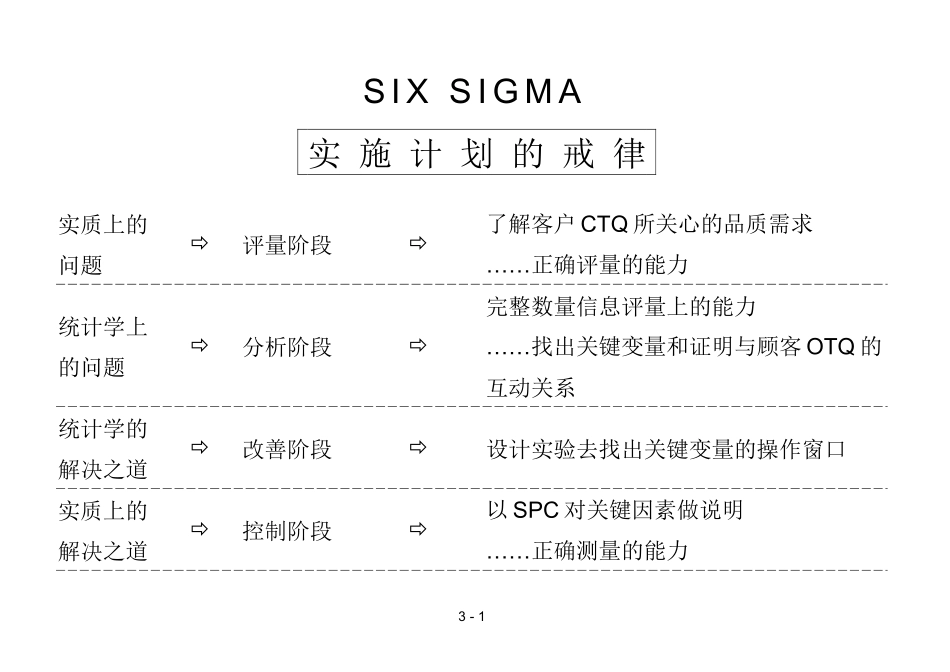 SIX SIGMA策略理念说明与具体施方法讲解doc21_第2页