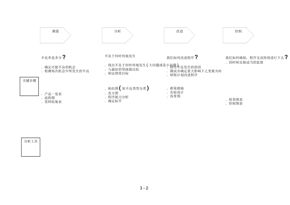 SIX SIGMA策略理念说明与具体施方法讲解doc21_第3页