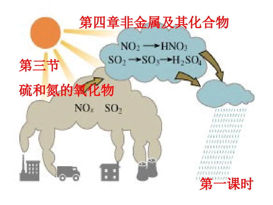高一化学必修1：43《硫和氮的氧化物》课件（新）_第1页