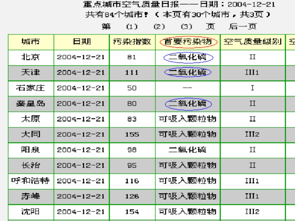 高一化学必修1：43《硫和氮的氧化物》课件（新）_第3页