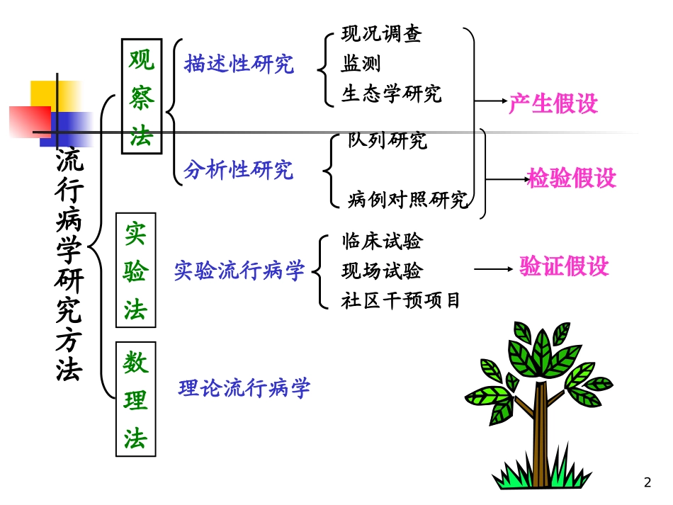 胡-病例对照研究_第2页